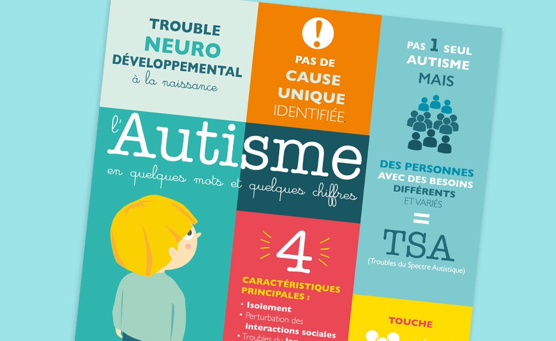 Infographie sur l'autisme