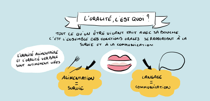 L'oralité, c'est quoi ?