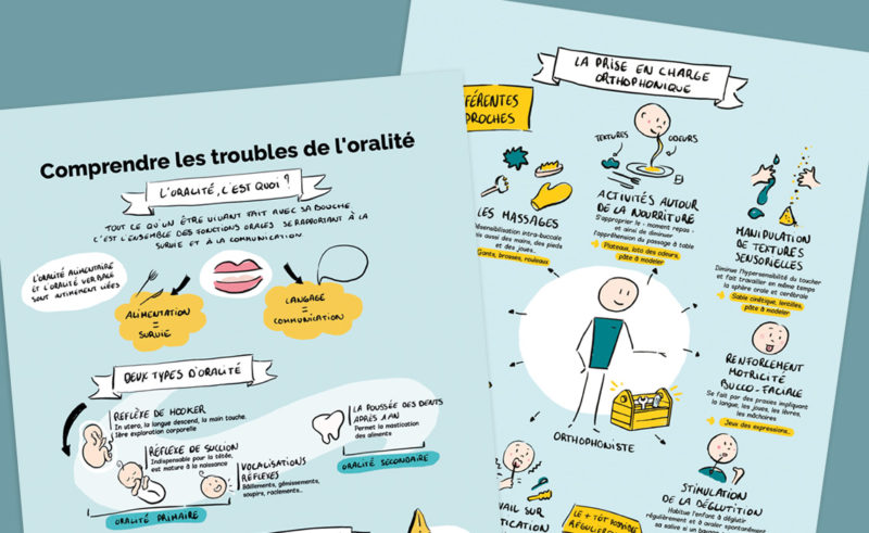 infographie troubles de l'oralité