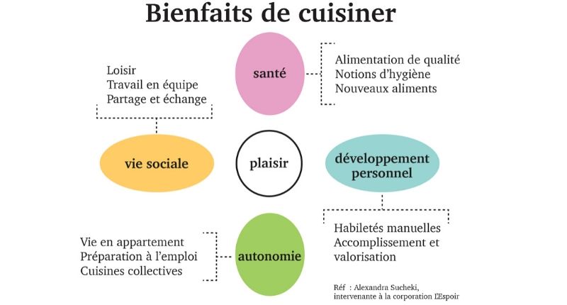 Les bienfaits de cuisiner