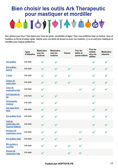 Tableau de comportements interactif - HOPTOYS