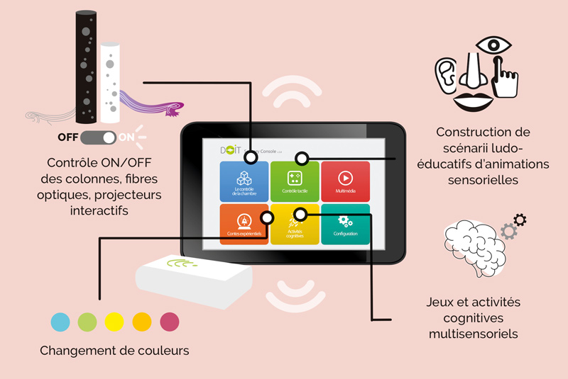 La Sensory Console