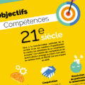 Objectifs compétences 21e siècle