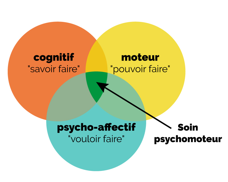 FULL psychomotricité