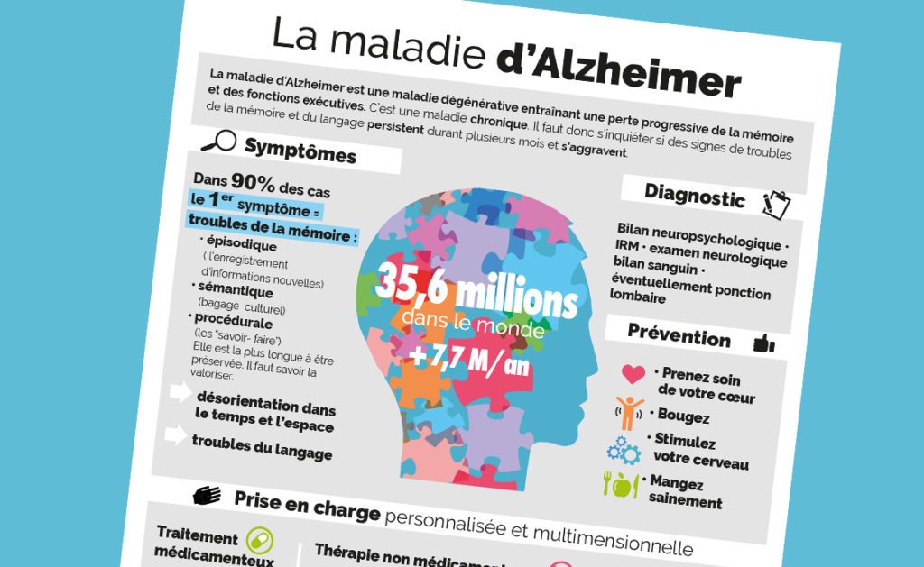 Neurosciences : tout savoir sur notre cerveau - Blog Hop'Toys