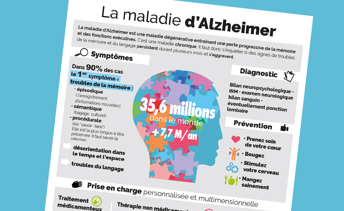 Infographie maladie d'Alzheimer