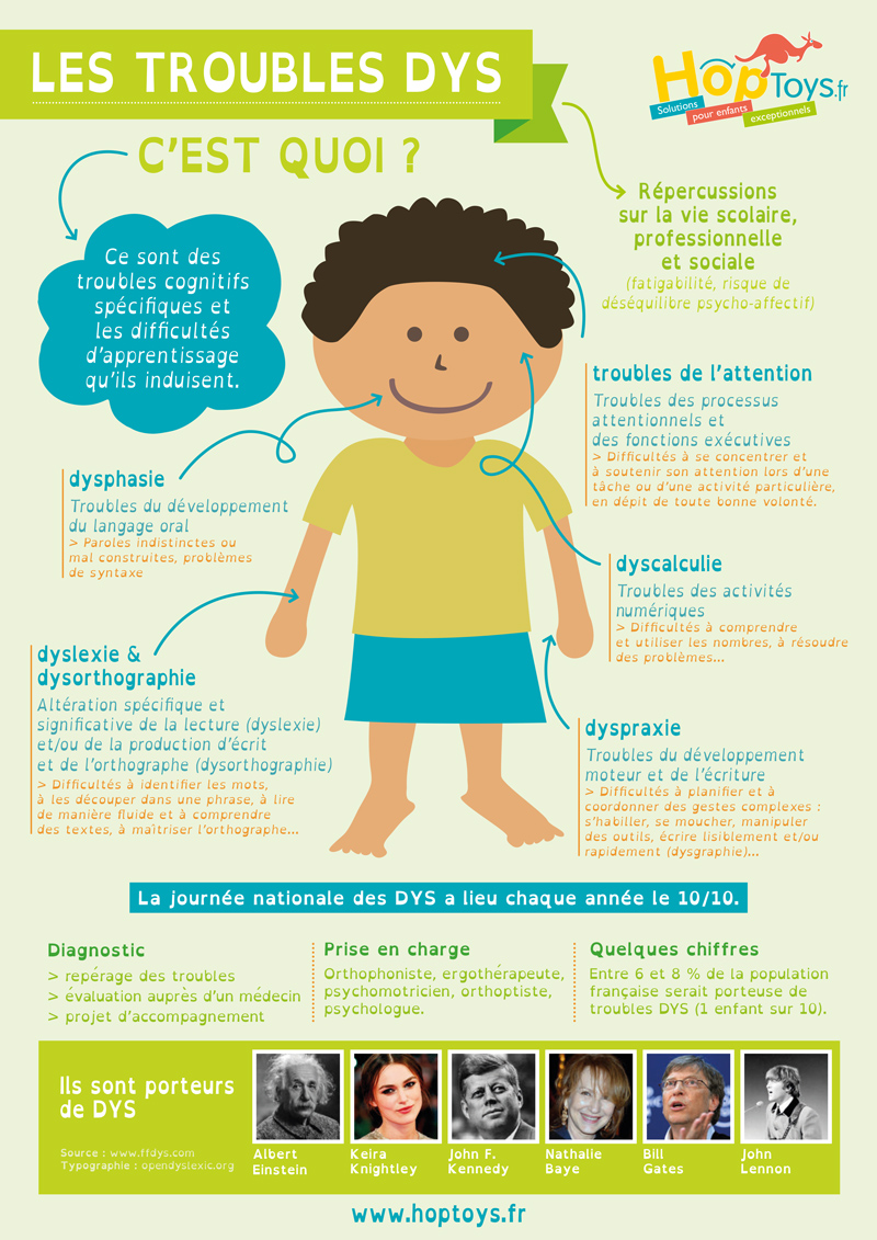 Infographie "Les troubles DYS, c'est quoi ?"