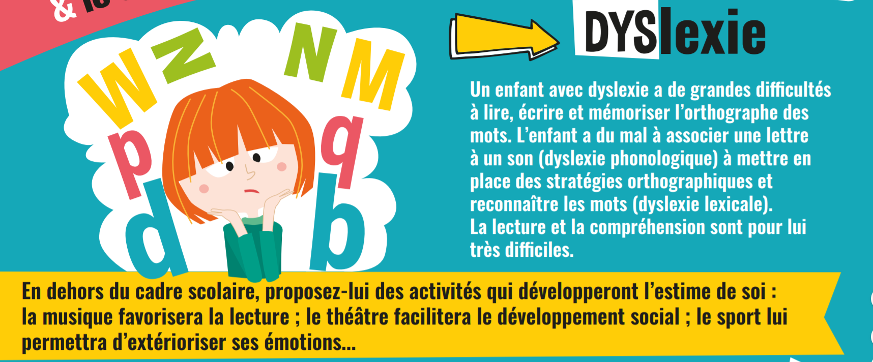 Infographie : "Qu'est-ce que la dyslexie ?"