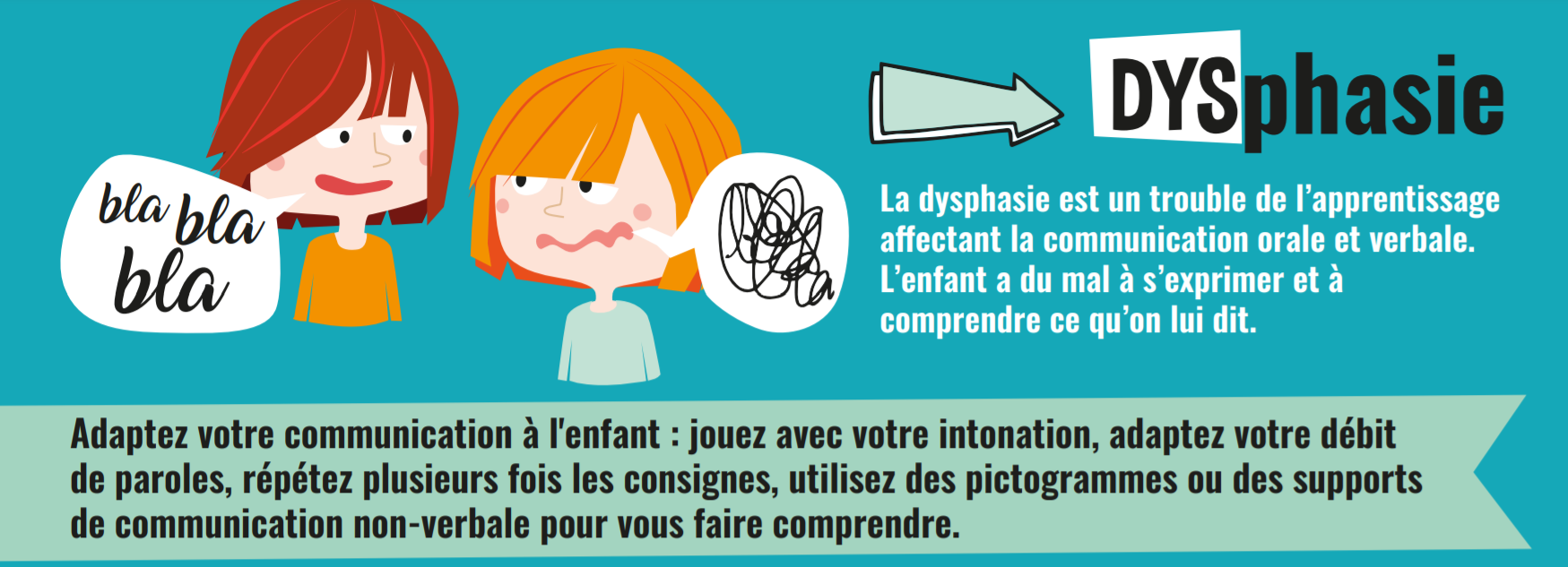 Infographie "Qu'est ce que la dysphasie ?"