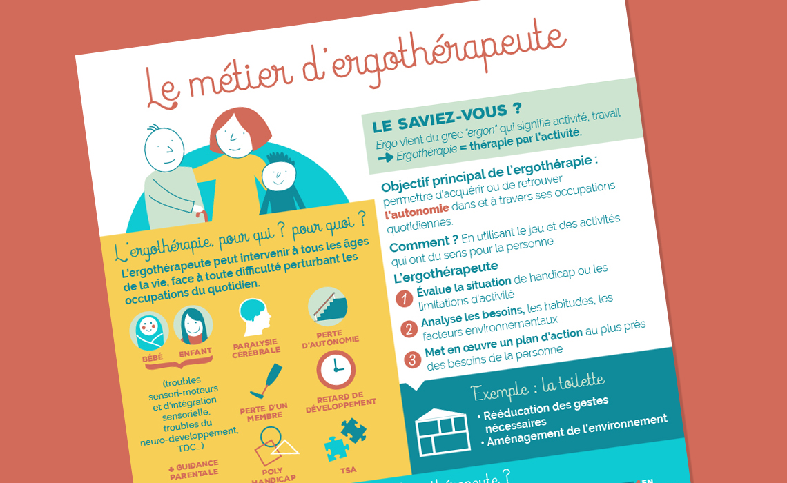 Le métier d'ergothérapeute en une infographie.