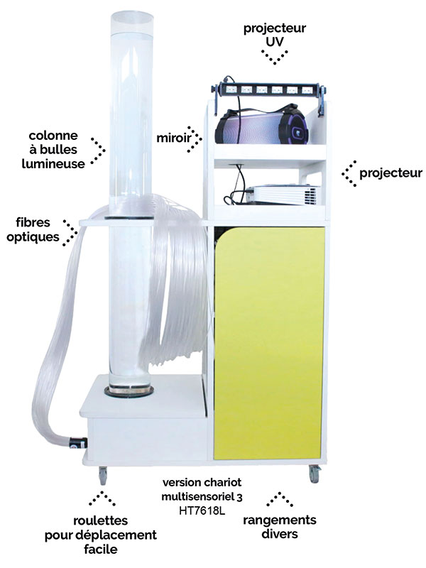 chariot pour créer une salle sensorielle mobile