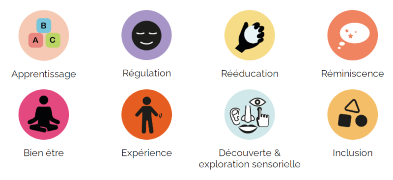 Les différents objectifs possibles d une salle sensorielle