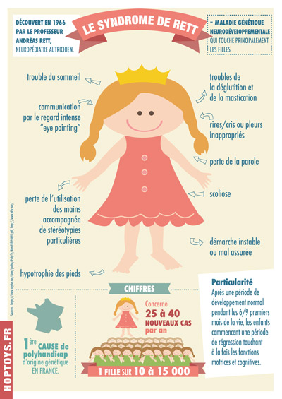 infographie syndrome de Rett