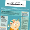 Infographie : Alzheimer, la maladie des 4 A