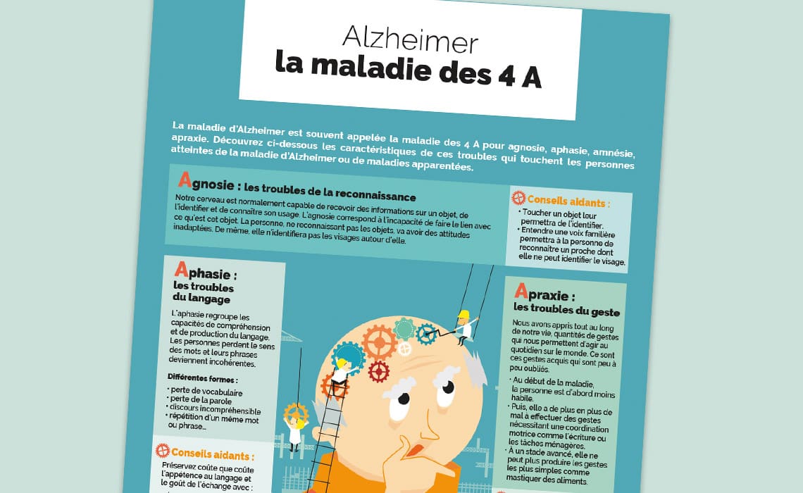 Deaes fiche de révision - La maladie d'Alzheimer