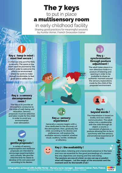 The 7 keys to put in place a multisensory room in early childhood facility