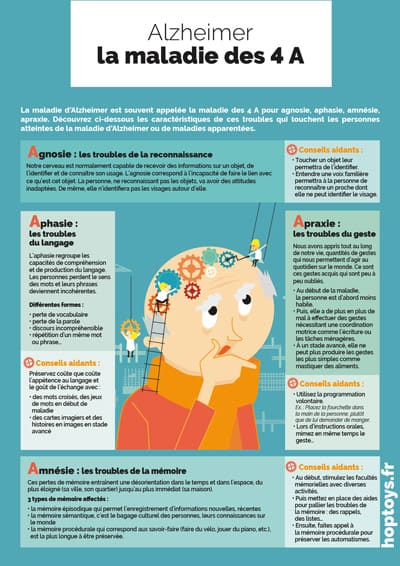 Infographie : Alzheimer, la maladie des 4 A - Blog Hop'Toys