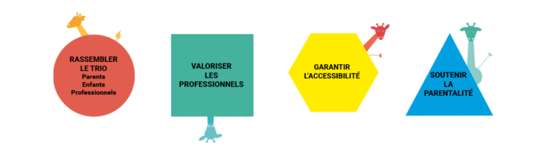 Les objectifs de la Semaine Nationale de la Petite Enfance