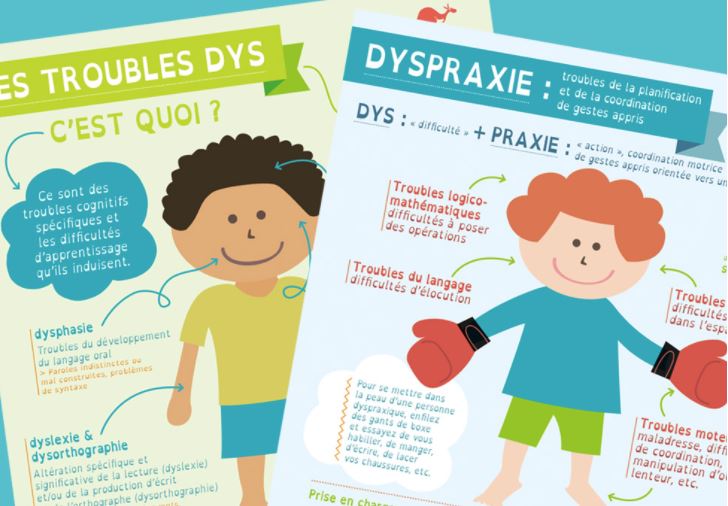 Comment venir en aide à son enfant dyslexique? – Eduzen