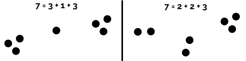 Exemple dénombrement décomposition-recomposition