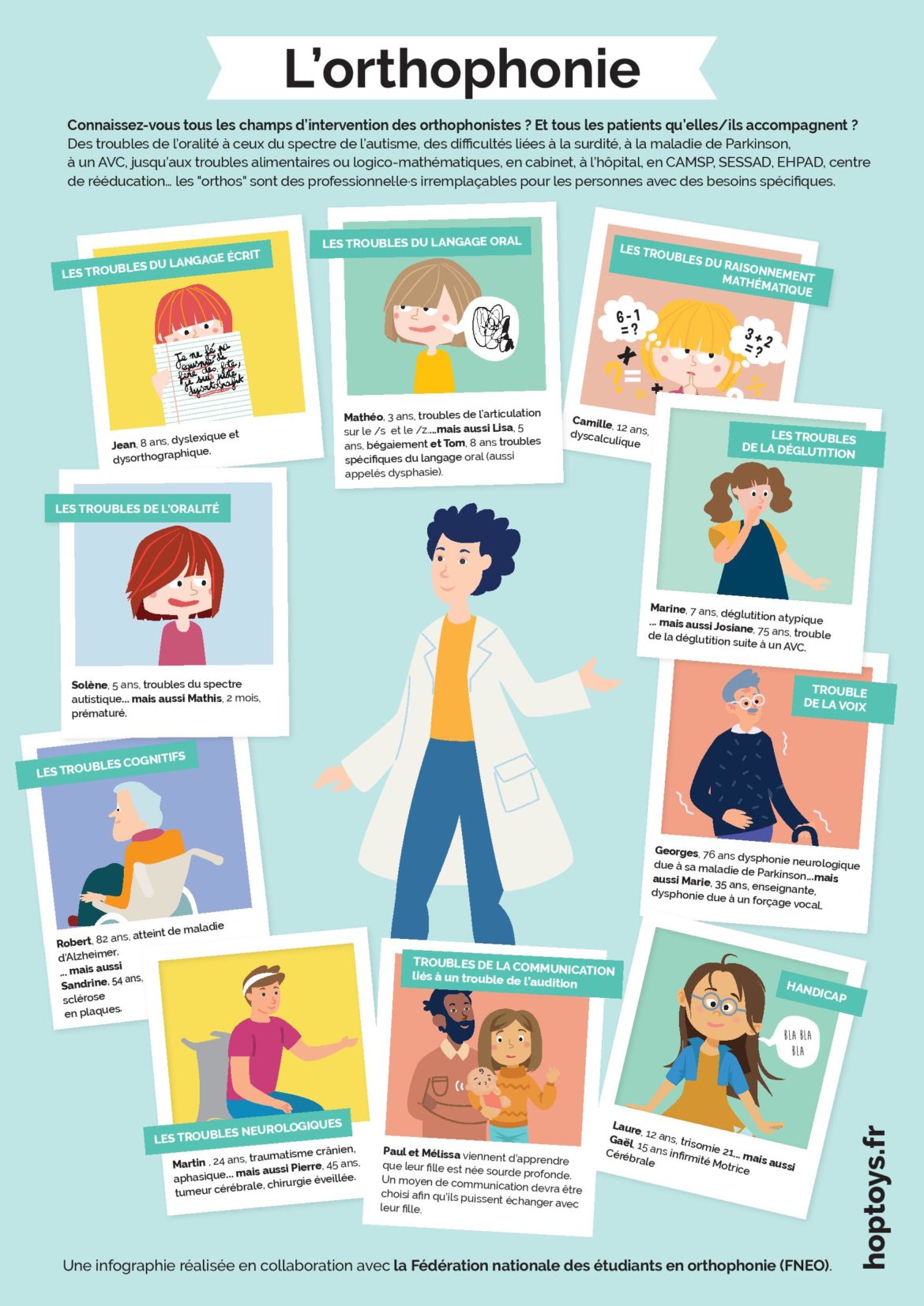 L'orthophonie en une infographie Blog Hop'Toys