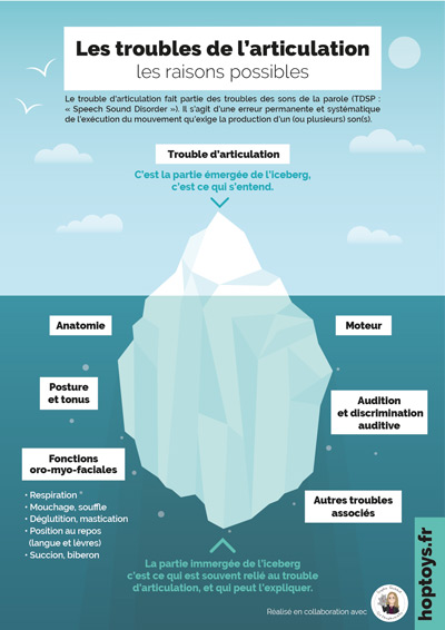 Les troubles de l’articulation