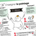 infographie-pointage