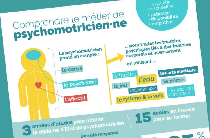 Infographie : Le métier de psychomotricien