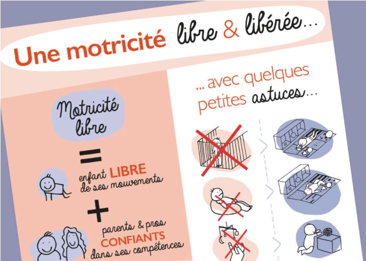 infographie sur la motricité libre