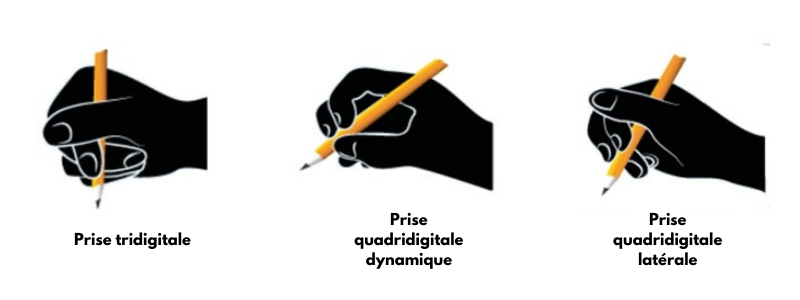 Différentes prises en main du crayon