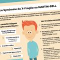 Le Syndrome du X-Fragile ou MARTIN-BELL