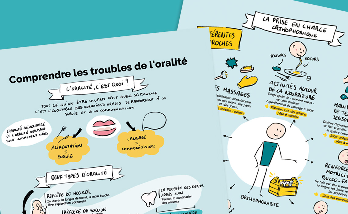 Infographie sur les troubles de l'oralité