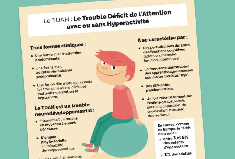 Infographie : Le TDAH