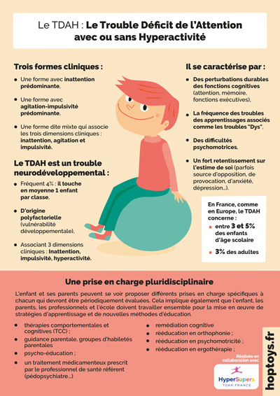 Infographie : explications du TDAH - Blog Hop'Toys