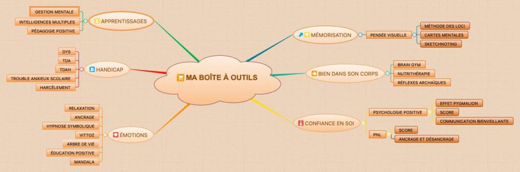 La boîte à outils pour la psychopédagogie positive