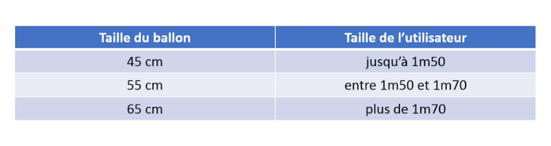 TDAH : Aménager son coin bureau - Blog Hop'Toys