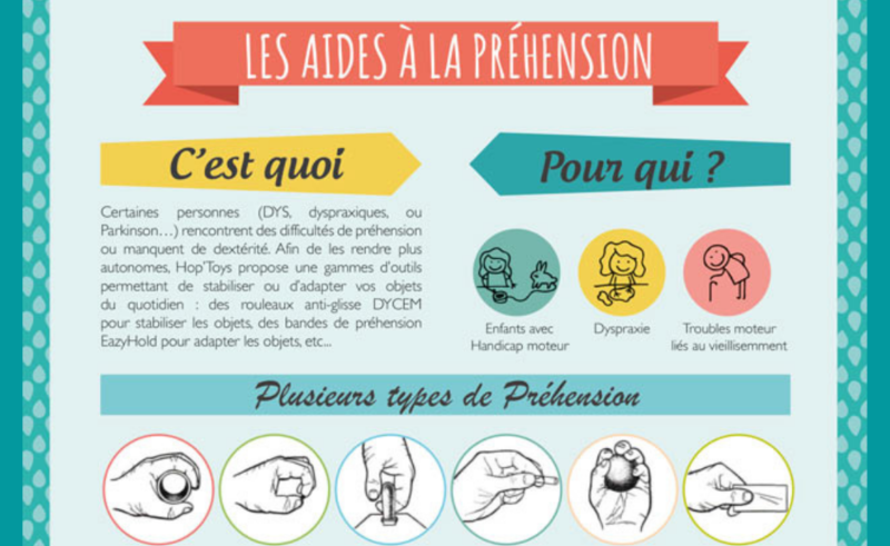 aides à la préhension