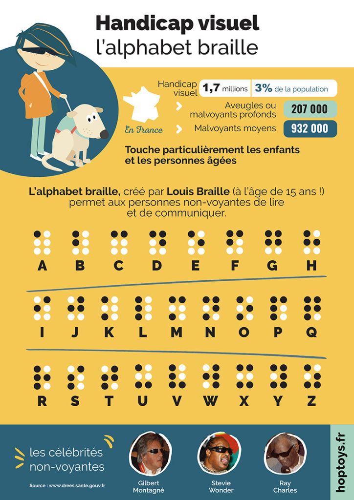 Infographie braille et déficience visuelle journée mondiale