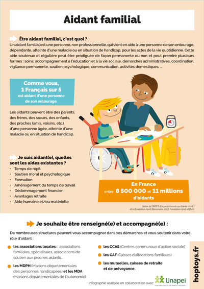 Handicap : comment manger en toute autonomie ? - Blog Hop'Toys