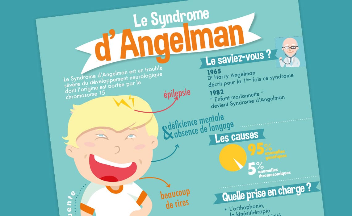 Sensibilisation au handicap : Une infographie sur le syndrome d'Angelman