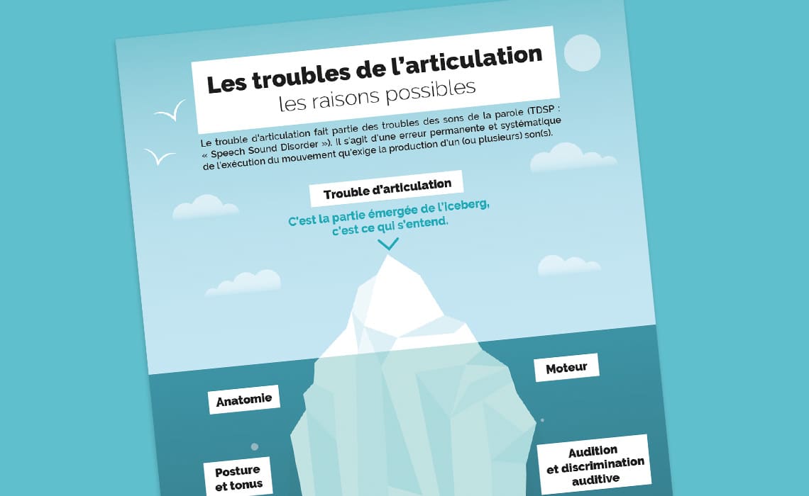 Une infographie sur les troubles de l'articulation