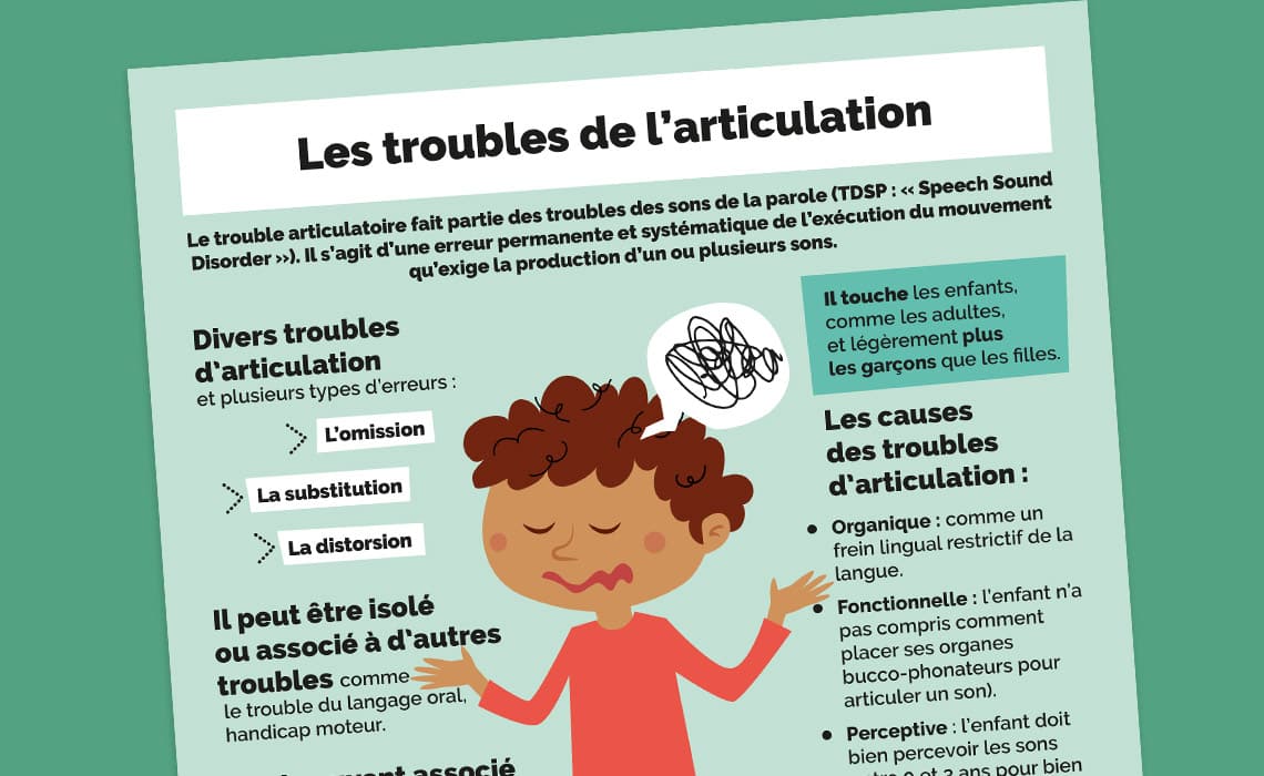 Les troubles de l'articulation en une infographie