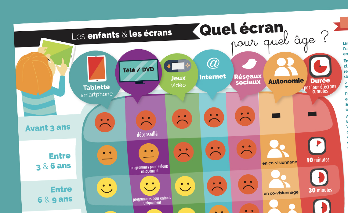 Articles 2021 Infographie : Enfants et écrans, des conseils pour une utilisation raisonnée