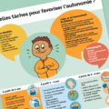 Infographie sur les tâches ménagères selon l'âge