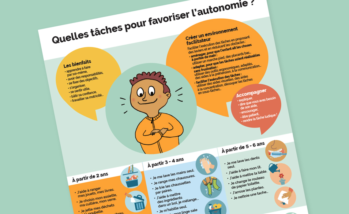 TDAH : 5 indispensables pour faciliter le quotidien - Blog Hop'Toys