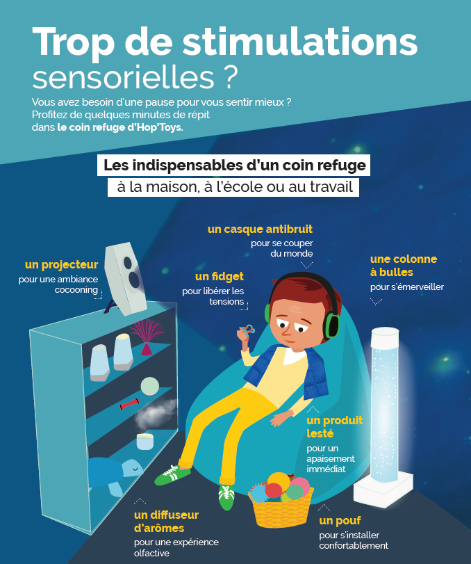 affiche stimulations sensorielles