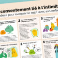 Le consentement lié à l'intimité