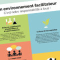 Un environnement facilitateur