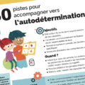 Infographie aidants proches Autodétermination 30 pistes