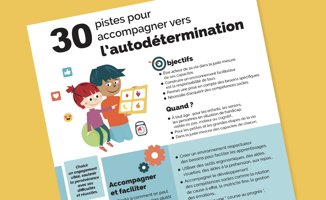 Infographie pistes pour accompagner l'autodétermination 